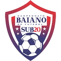 बीसी बी डब्ल्यू यू20