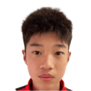 Wang Qirong
