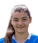Büşra Kuru