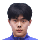 Wang Haoyu 