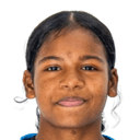 Thandamoni Baskey