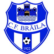 ডাসিয়া ইউনিরেয়া ব্রায়িলা