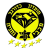 Maccabi Netanya (W)