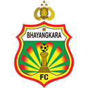 Bhayangkara FC U20