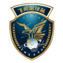 গুইঝৌ ফেইইং