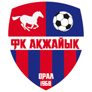 আকজায়িক ওরাল