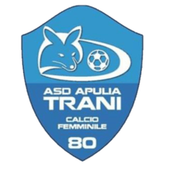 আপ্রিলিয়া আপ্রিলিয়া