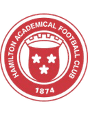 Hamilton FC U20