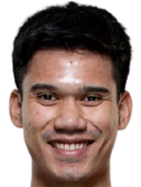 Sorawit Panthong
