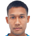 Kandanai Thawornsak