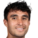 Rafael Duran
