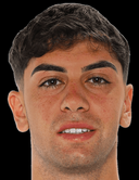 Angelos Neofytou