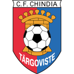 Chindia Târgoviște