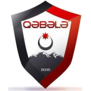 FK Gabala Sub-19