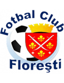 FC Florești