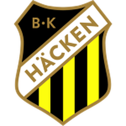 BK Häcken Femenino