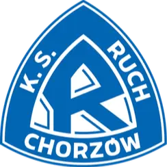 Ruch Chorzow U19