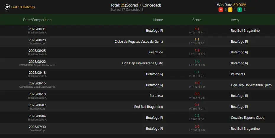 Brazilian Cup,Cruzeiro,AtléticoMineiro,Brazilian Cup,Botafogo,VascodaGama,Prediction,camel.live