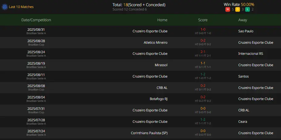 Brazilian Cup,Cruzeiro,AtléticoMineiro,Brazilian Cup,Botafogo,VascodaGama,Prediction,camel.live